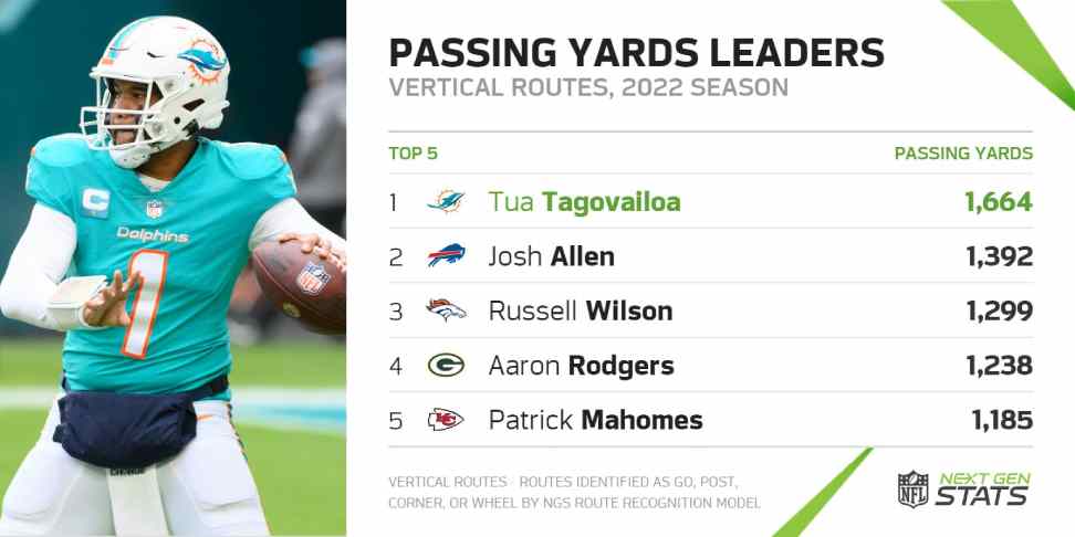 The Passing Yards: Unveiling the Quarterback's Aerial Dominance